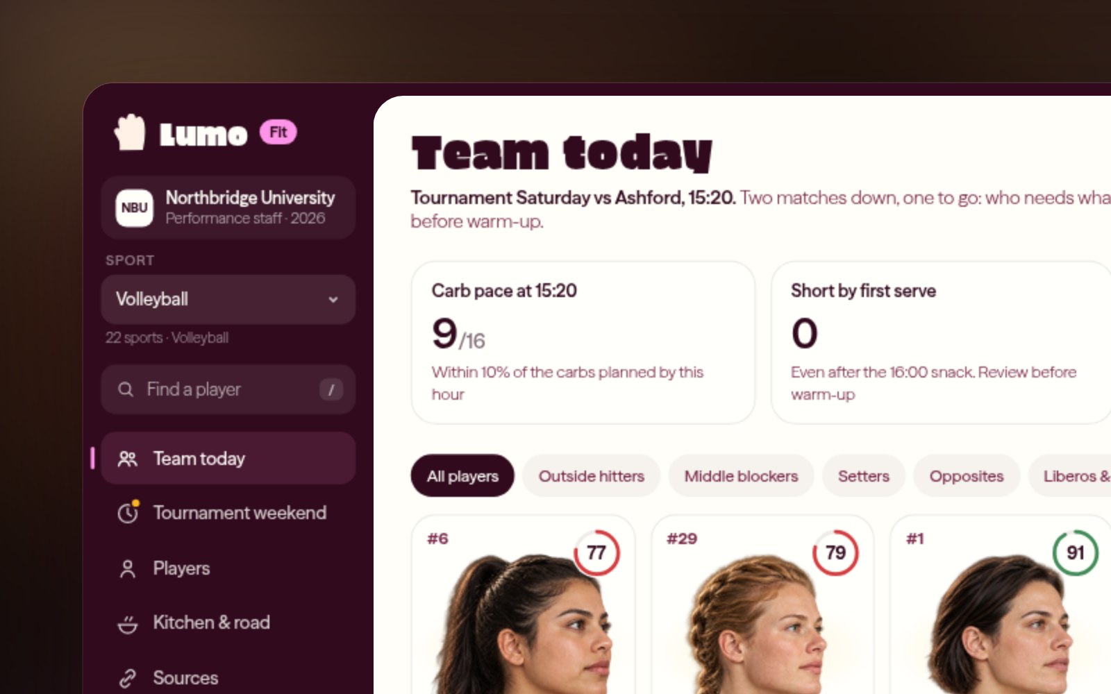 The Lumo Fit department view for volleyball: a fuel score ring for every athlete and flags for hydration and under-fuelling, with the sport switcher at the top of the sidebar.