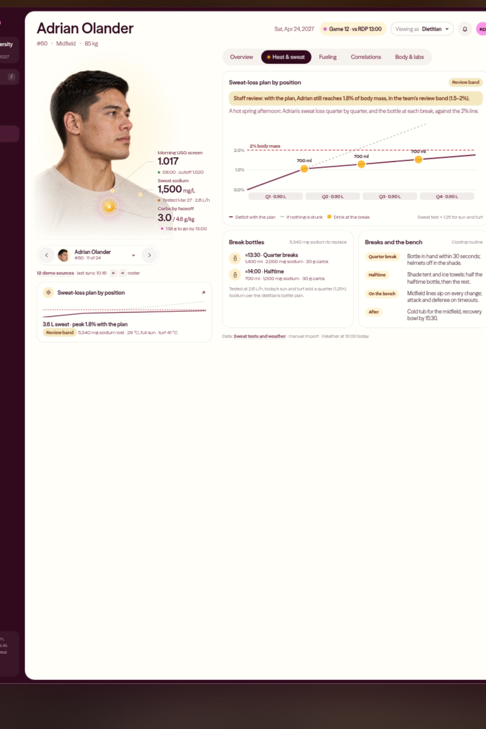 The lacrosse demo's player view with the sweat-loss plan: the midfielder's sweat rate and sodium from testing, bottle targets per quarter break, and weigh-in to weigh-out on the last game day.