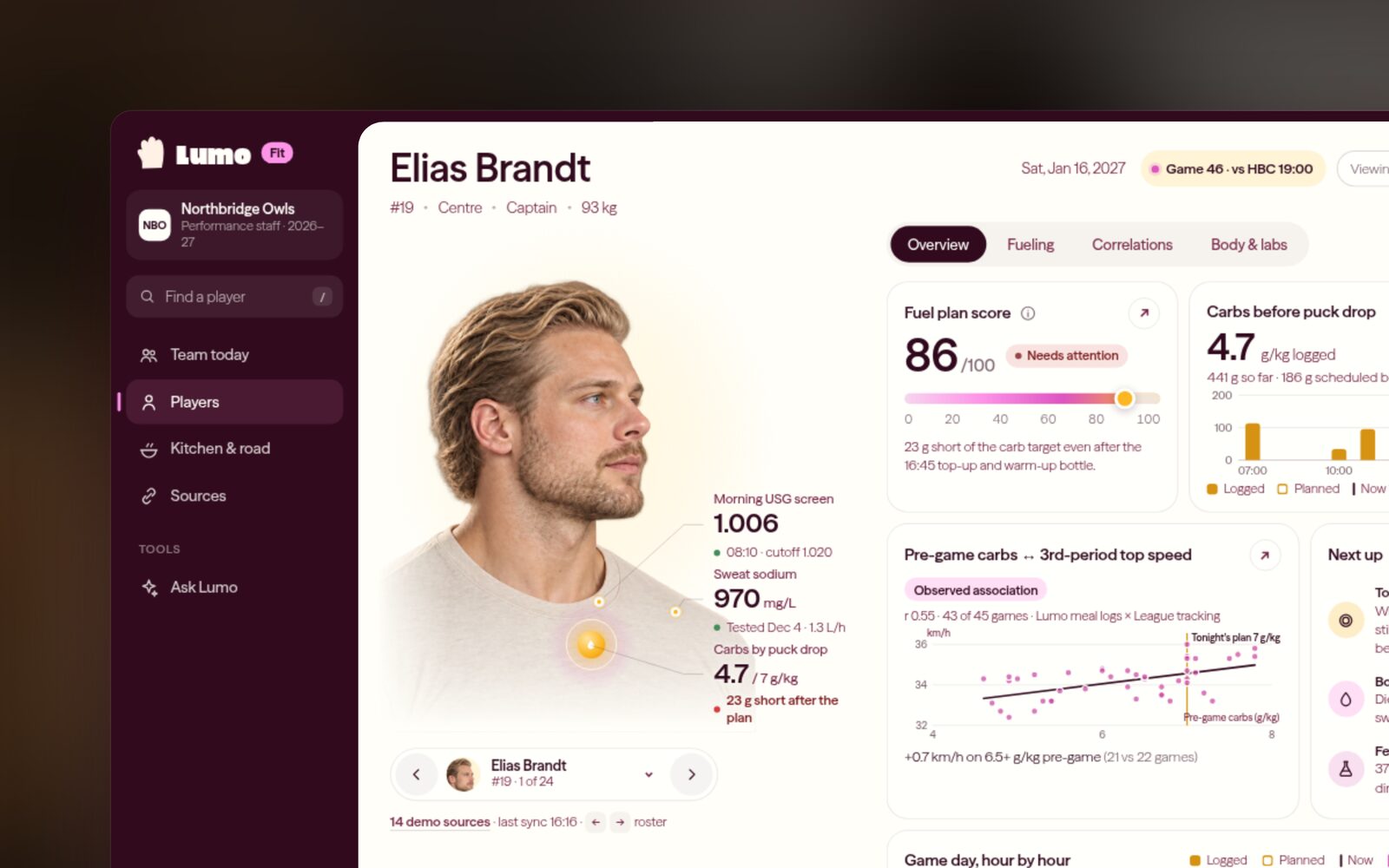 The Lumo Fit player view: a portrait of the player with hydration, carbs and sweat sodium readings around the player, next to fuel plan score and carb cards.