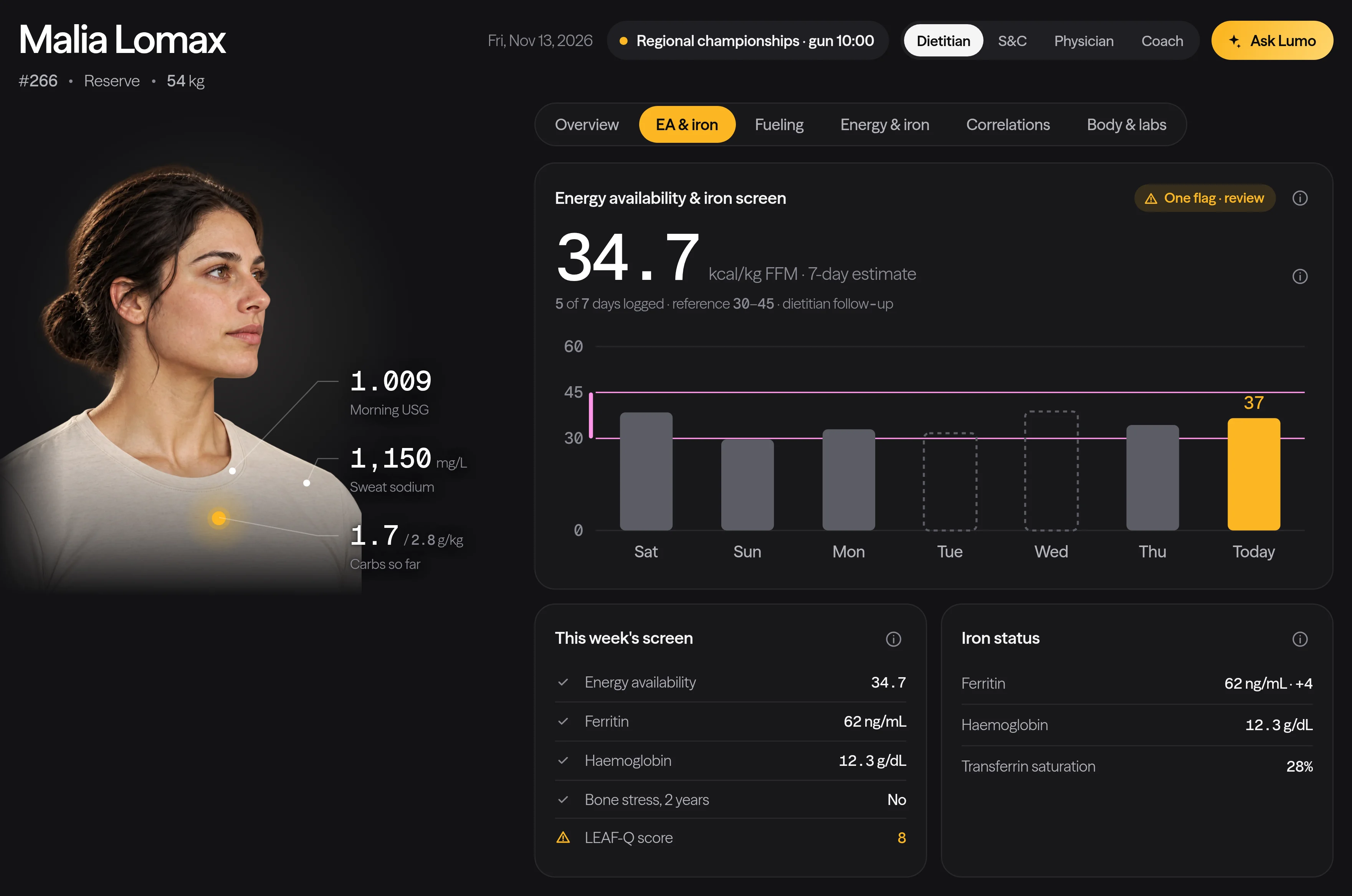 A reserve runner's week in Lumo Fit: daily energy availability against the 30 and 45 lines, and the screen's five rows with the LEAF-Q flagged.