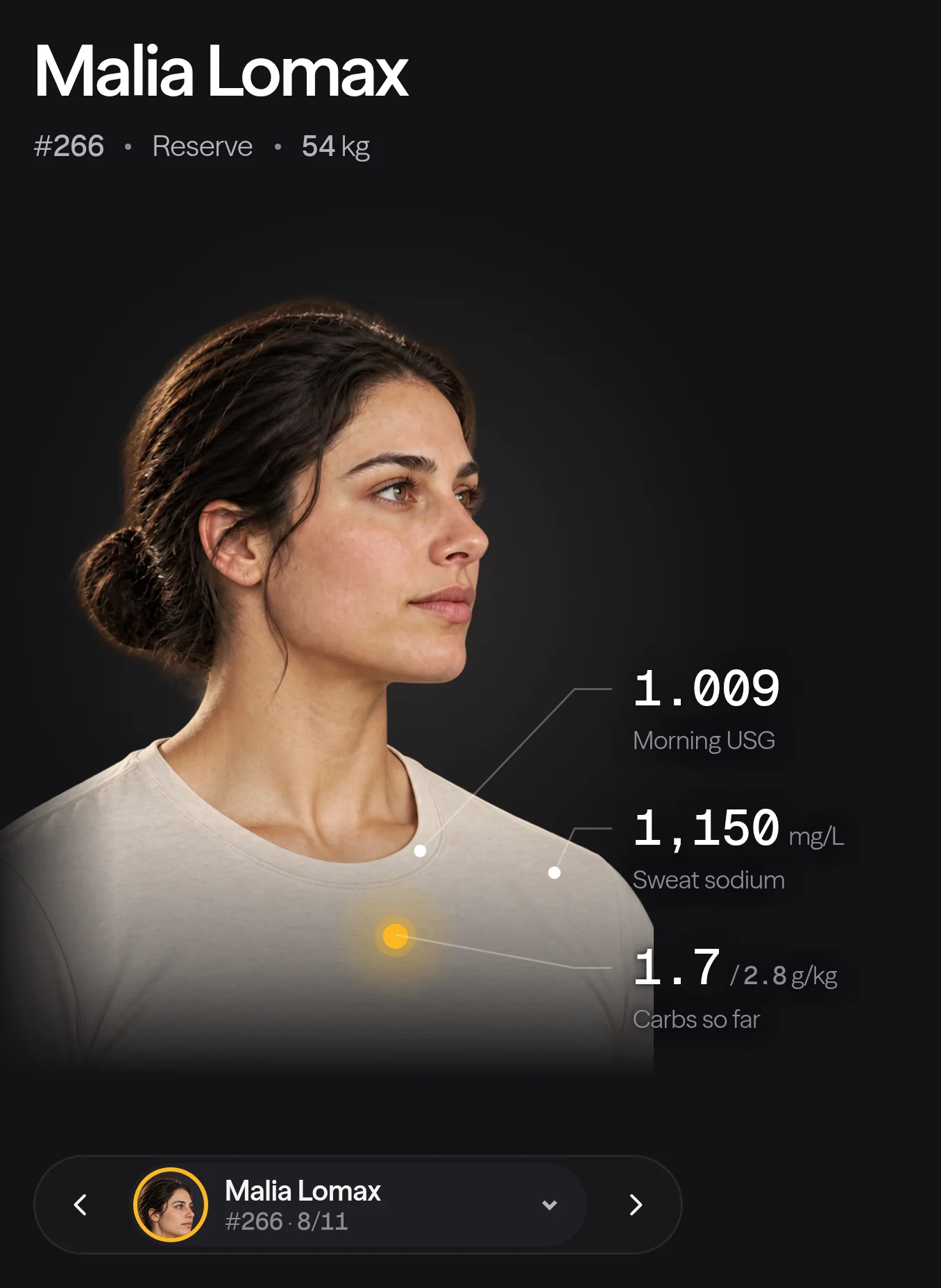 A college distance runner's portrait in Lumo Fit, with carbs before the gun, the morning USG and sweat sodium marked around it.