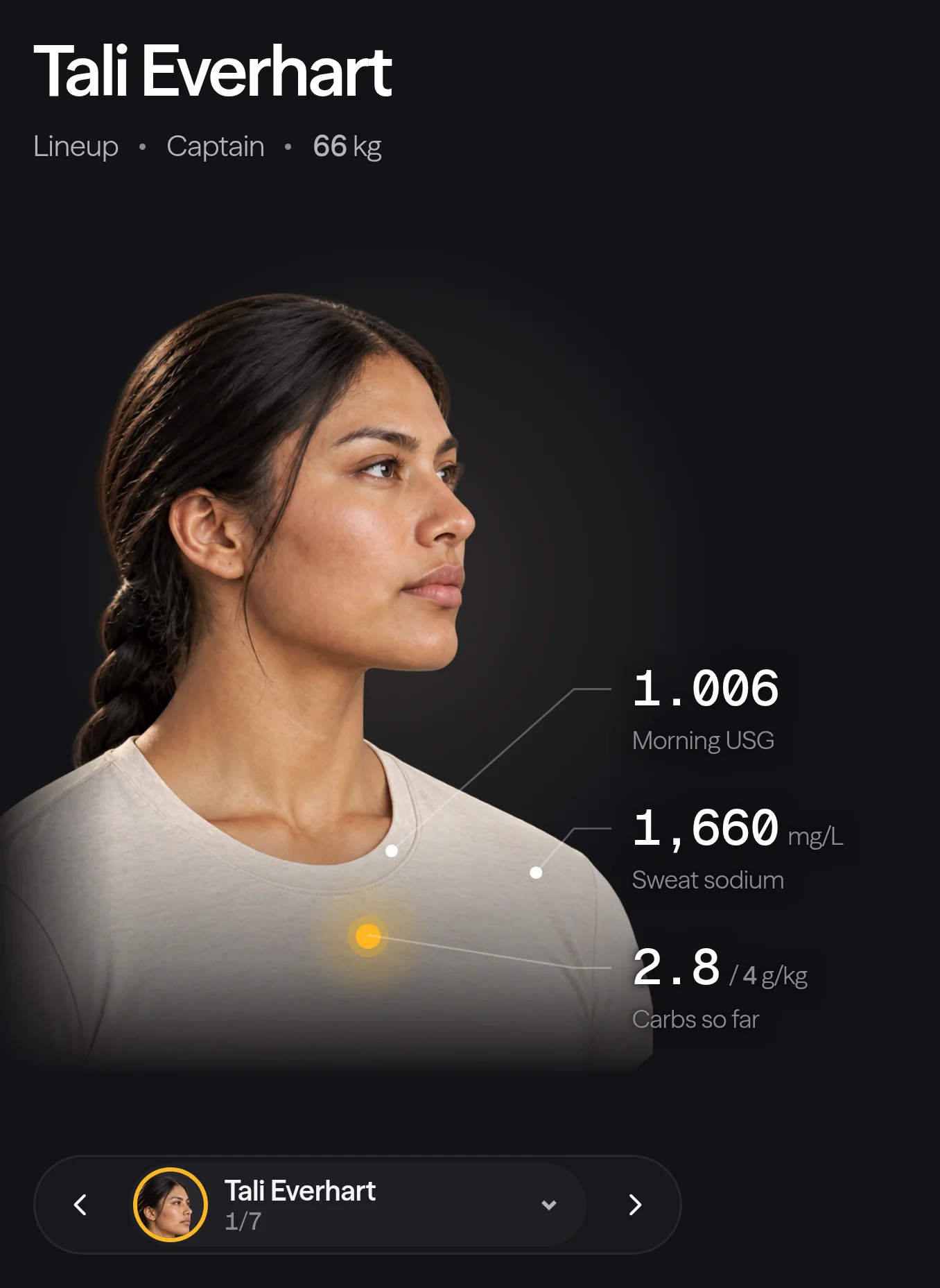 A college golfer's portrait in Lumo Fit, ringed by carbs before tee time, sweat sodium and the morning USG reading.