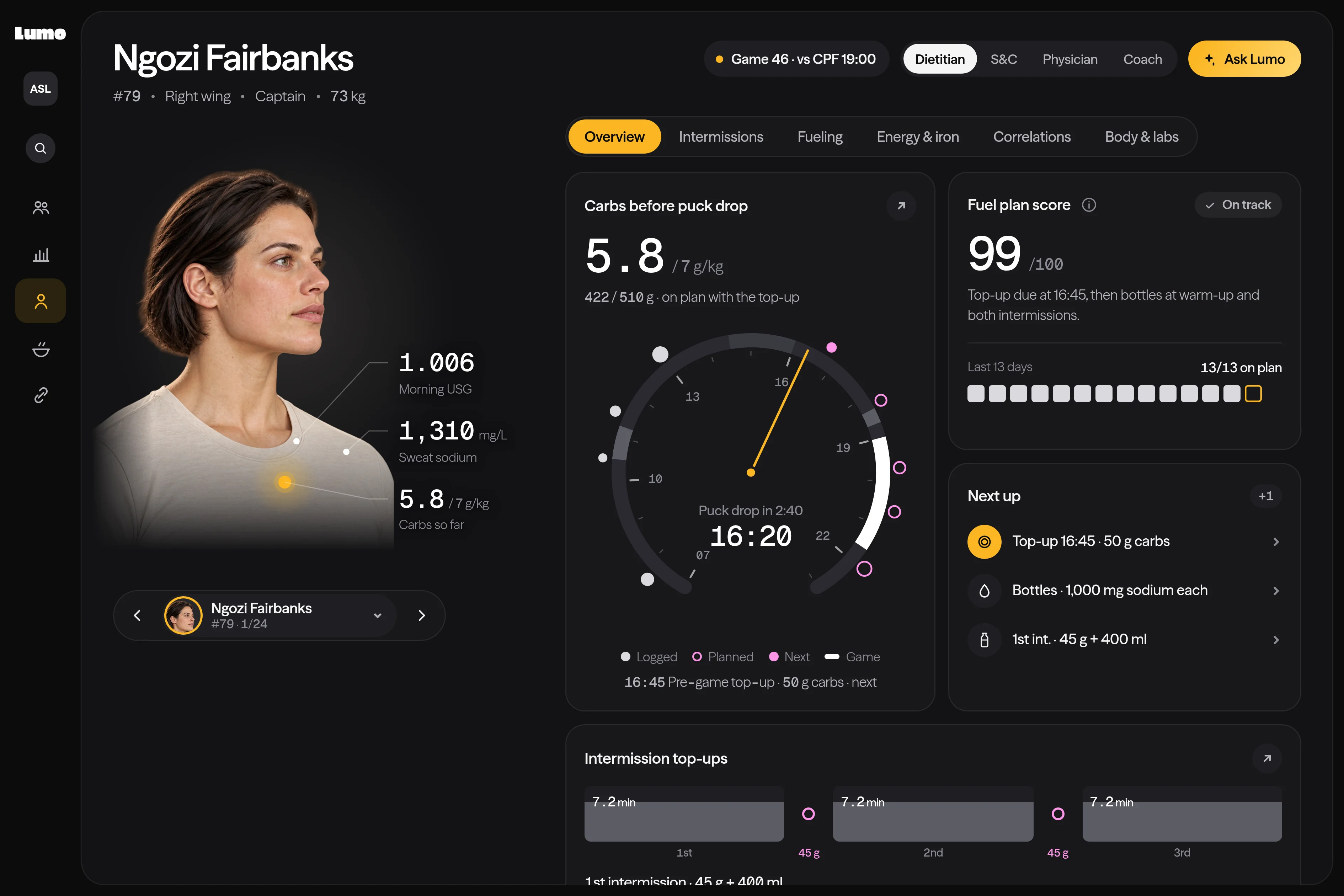 The women's hockey demo before puck drop: a winger's portrait with carbs against target, the fuel plan score and the first intermission bottle.