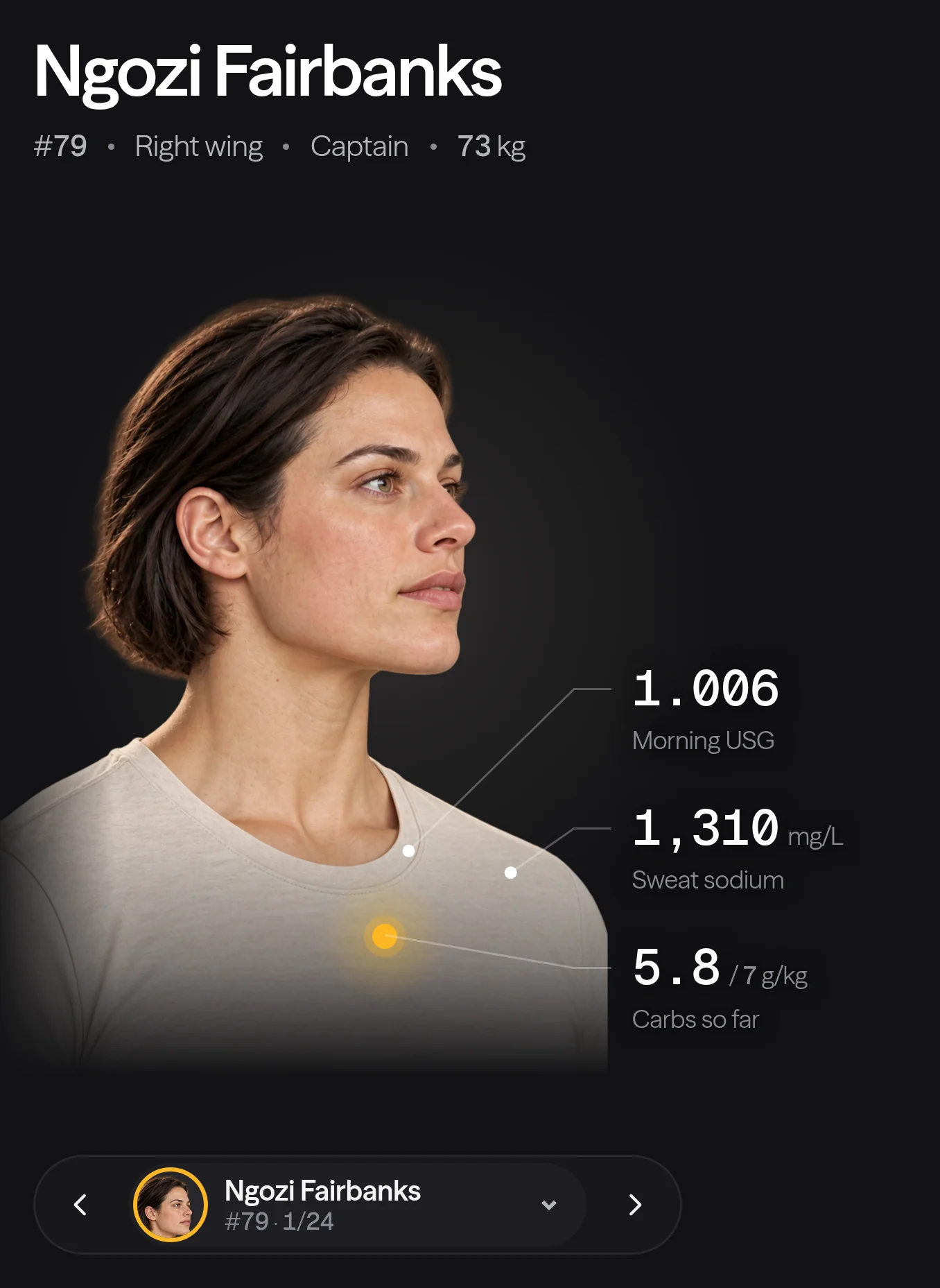 A women's hockey player's portrait in Lumo Fit with the hydration screen, sweat sodium and carbs before puck drop called out.