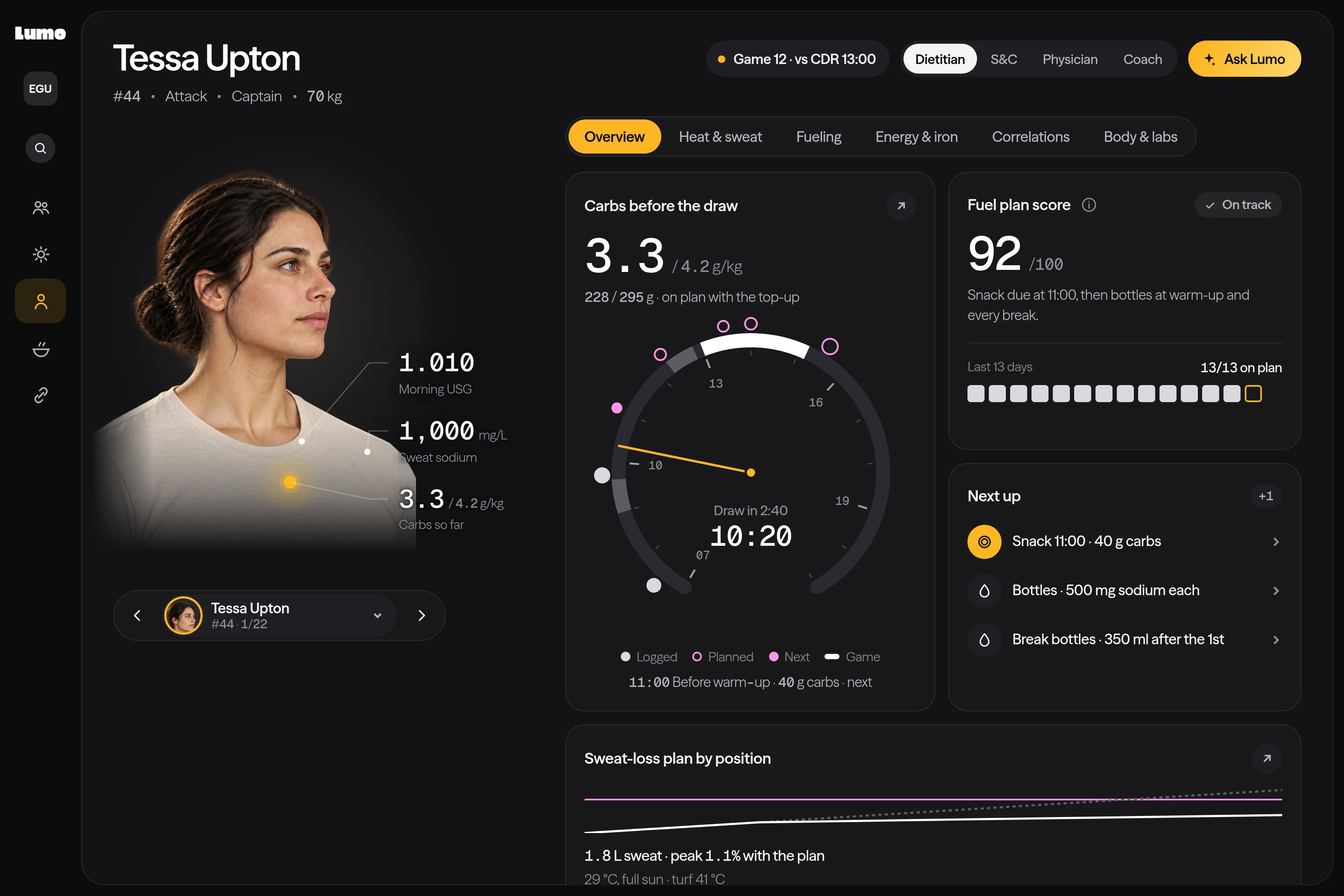 The women's lacrosse demo before the draw: an attacker's portrait with carbs against target, the fuel plan score and the sweat-loss summary.