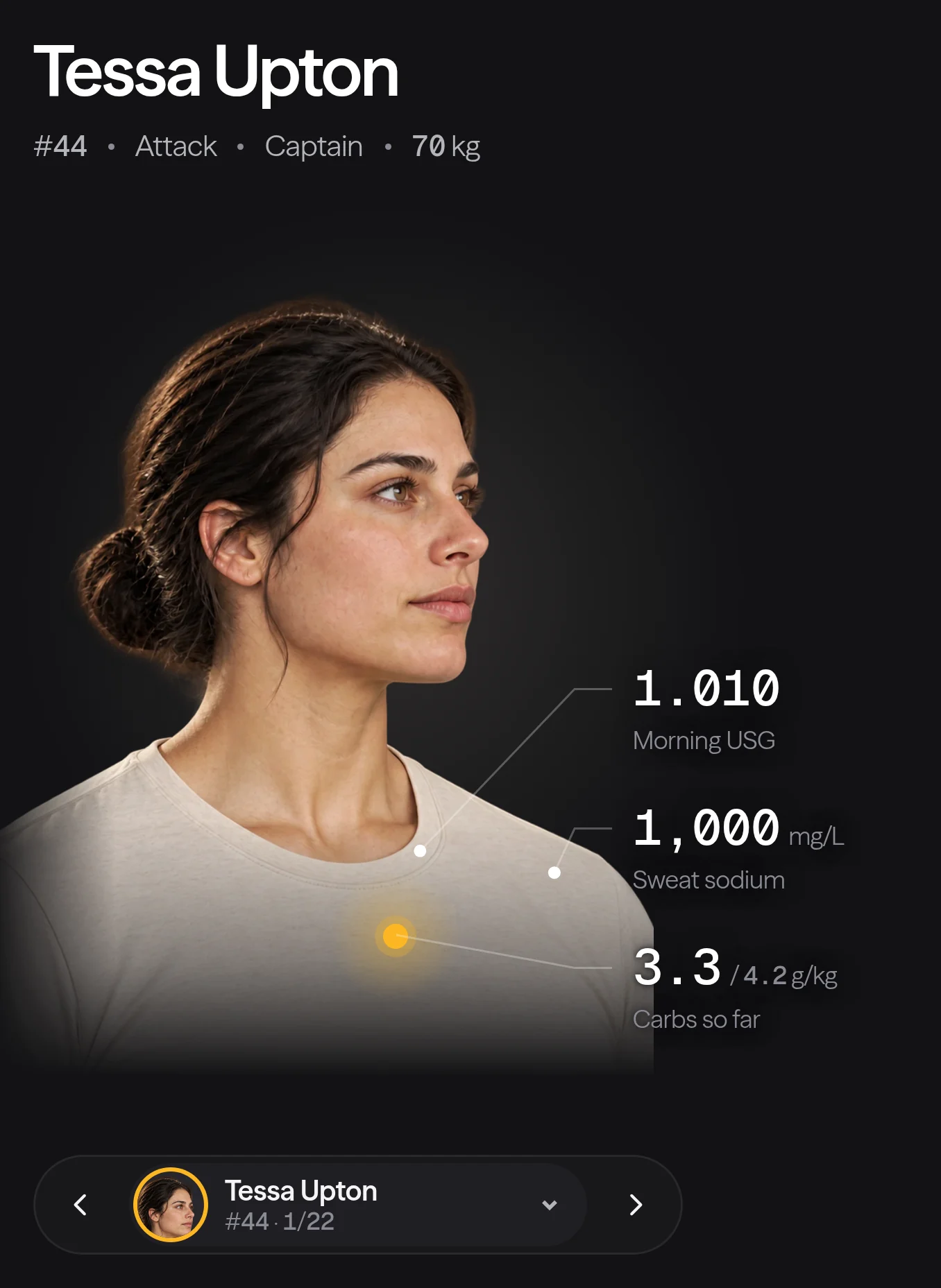 A women's lacrosse player's portrait in Lumo Fit with the hydration screen, sweat sodium and carbs before the draw called out.