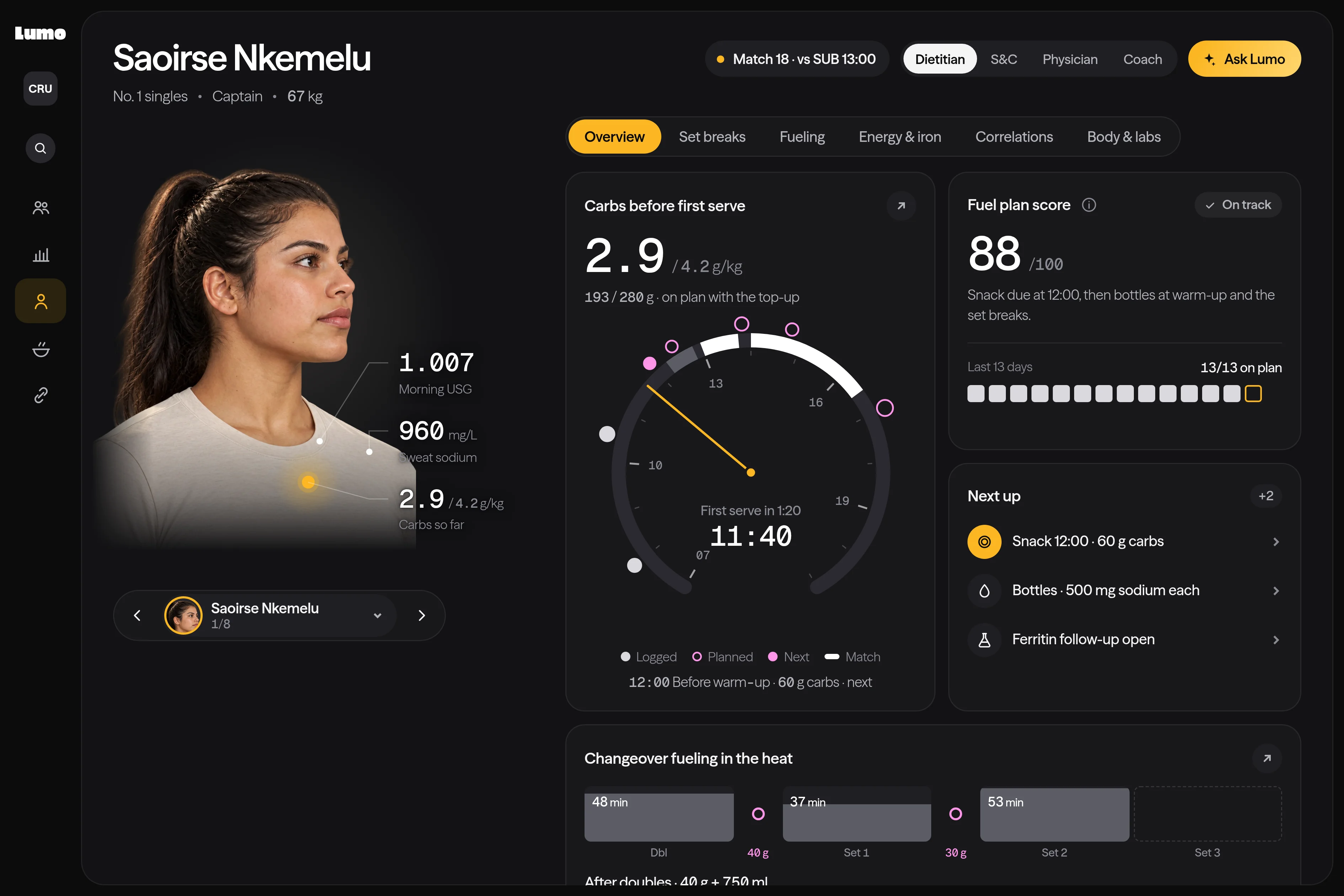 The Lumo Fit women's tennis demo before a dual match: the captain's portrait, carbs before first serve, the fuel plan score and the noon snack.