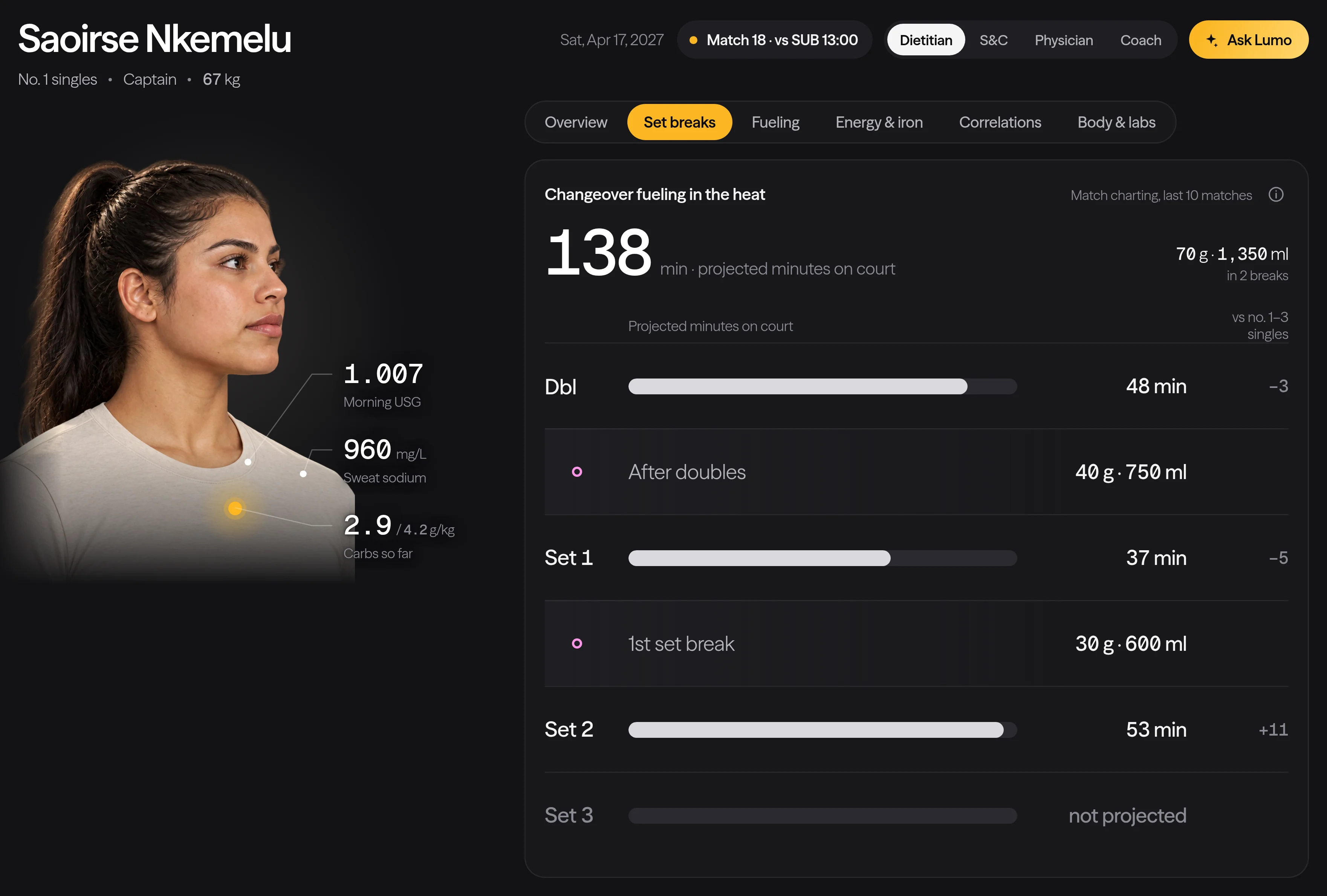 A No. 1 singles player's dual match in Lumo Fit: projected minutes for doubles and each singles set, with the bottle and carbs at every break.