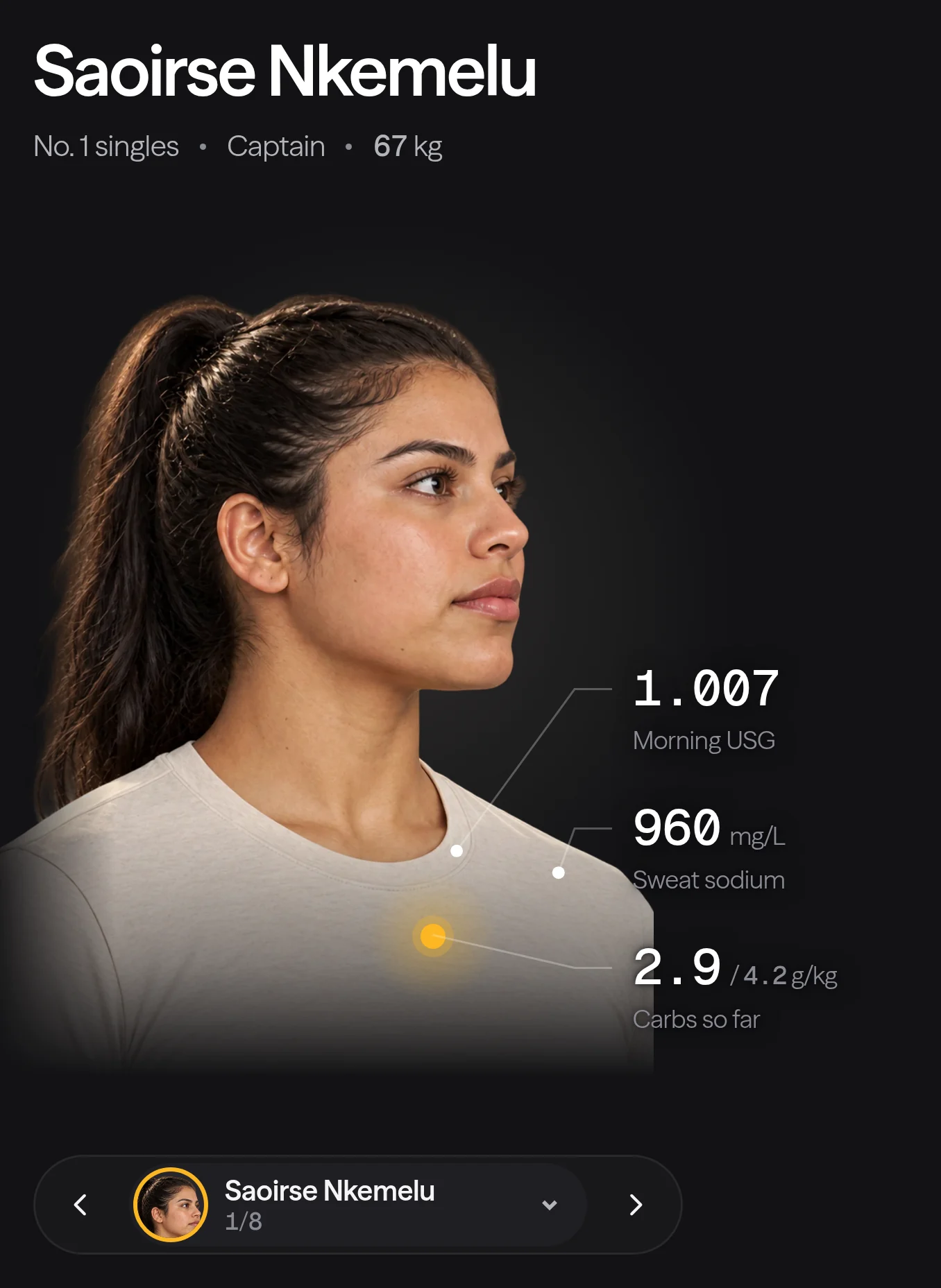 A women's tennis player's portrait in Lumo Fit, with the morning USG, sweat sodium and carbs since breakfast marked around it.